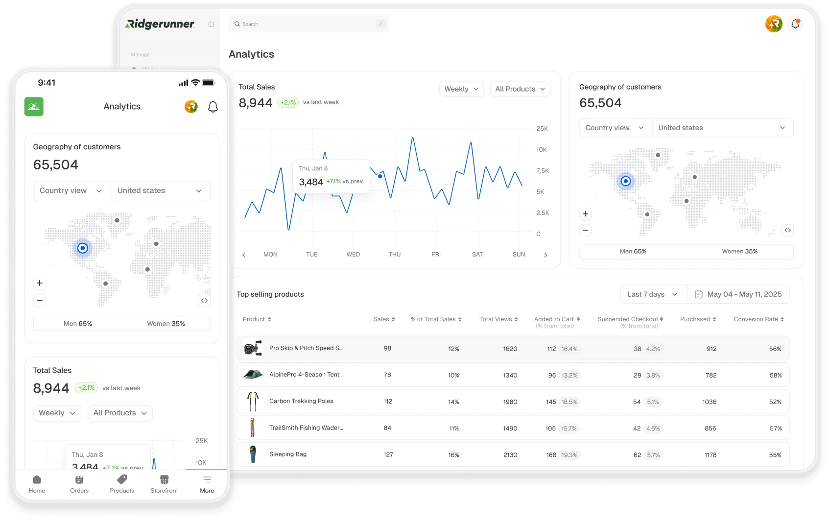 Ridgerunner analytics dashboard
